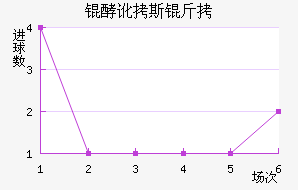 �Ͷ�˹����������������