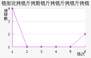 �ֶ���˹������ӽ�������������