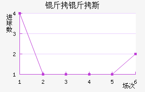 ����˹��������������