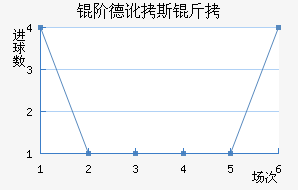 �׵¶�˹����������������