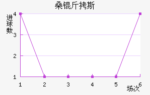 ɣ��˹��������������