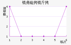 �Ǽ���Լ����������������