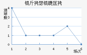 ��˹��ͼ�޿˽�������������