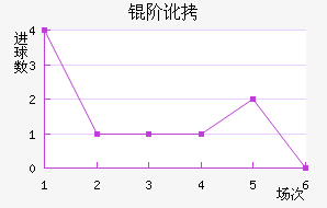 �׶���������������