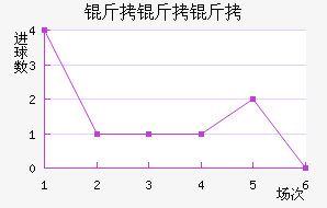 ����������������������