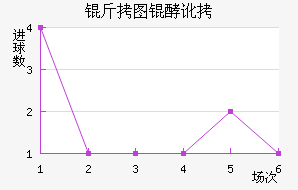 ��ͼ�Ͷ���������������