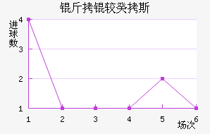 ���Ϲ�˹��������������