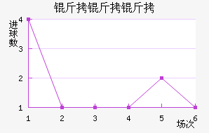 ����������������������