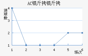 AC������������������