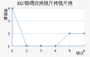 RKC�߶����˽�������������