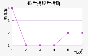 ����˹���½�������������