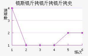 �W˹������ʷ��������������