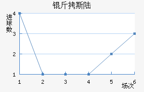 ��˹½��������������