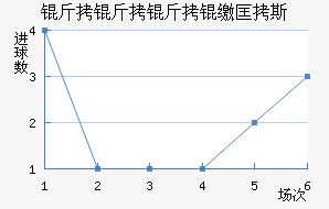 �������ɿ�˹��������������