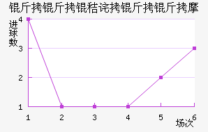 �����ղ�����Ħ��������������