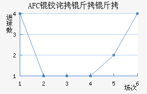 AFC�²����ǽ�������������