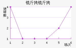 ���ؽ�������������