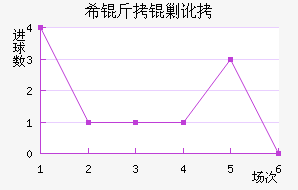 ϣ���˶���������������