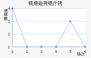 �Ǽ���Լ����������������