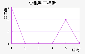 ʷ�п�˹��������������