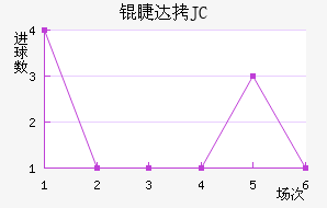 �޴�JC��������������