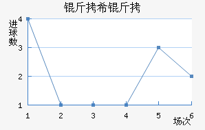 ��ϣ����������������