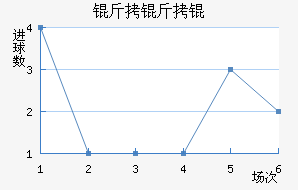 ����Ľ�������������