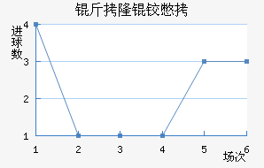 ��¡�±Ƚ�������������