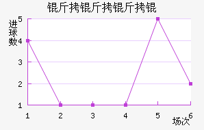 ������ѽ�������������