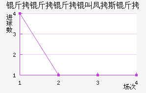 ����������˹����������������