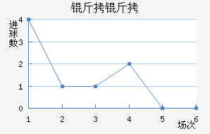 �����������������