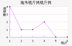 ˹��ά���������������