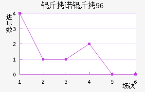 ��ŵ��96��������������