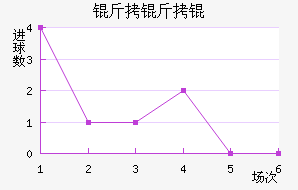 ����׵��ɽ�������������