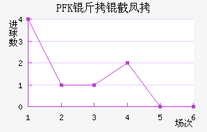 PFK���ط��������������