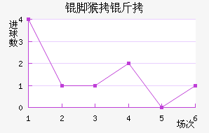 ����ź��ս�������������