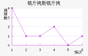 ��˹�ؽ�������������