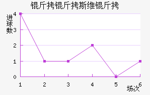 ����˹ά���������������