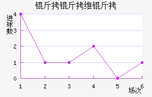 ����ά���������������