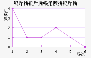 �����Ǿ�����������������