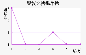 �ƶ��ؽ�������������