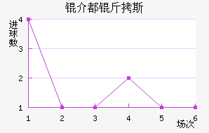 �鶼��˹��������������