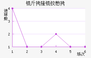 ��¡�±Ƚ�������������