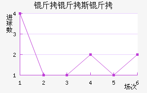 ����˹�ս�������������