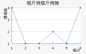 ����ķ��������������