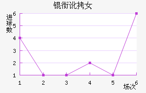 �ֶ���˹��Ů���������������