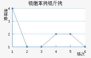 �ɸ��ؽ�������������