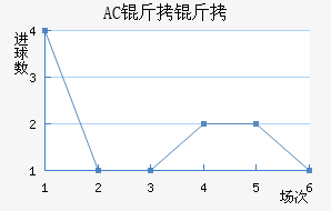AC������������������