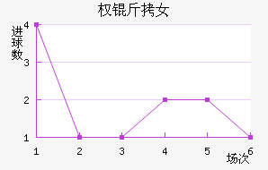 ����Ȩ��Ů���������������