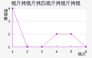 ����ƥ����ӽ�������������